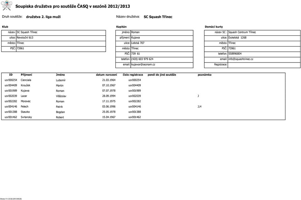cz usr000254 Cienciala Lubomír 21.03.1964 usr000254 usr004409 Kroužek Martin 07.10.1967 usr004409 usr001989 Kujawa Roman 07.07.1978 usr001989 usr002039 Lazar Vítězslav 28.09.1994 usr002039 usr002282 Moravec Roman 17.