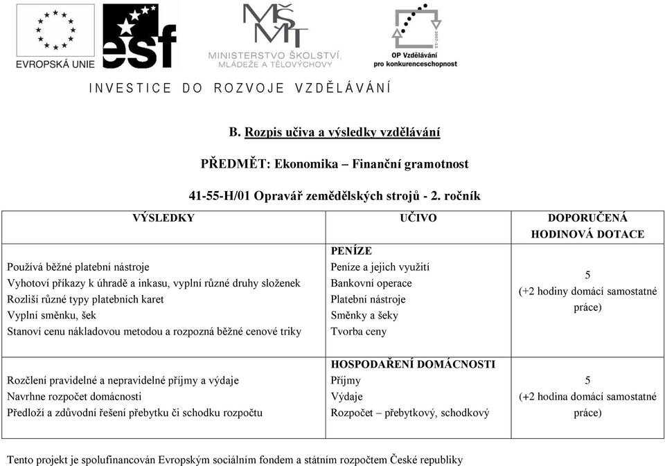 nákladovou metodou a rozpozná běžné cenové triky PENÍZE Peníze a jejich využití Bankovní operace Platební nástroje Směnky a šeky Tvorba ceny 5 (+2 hodiny domácí samostatné Rozčlení