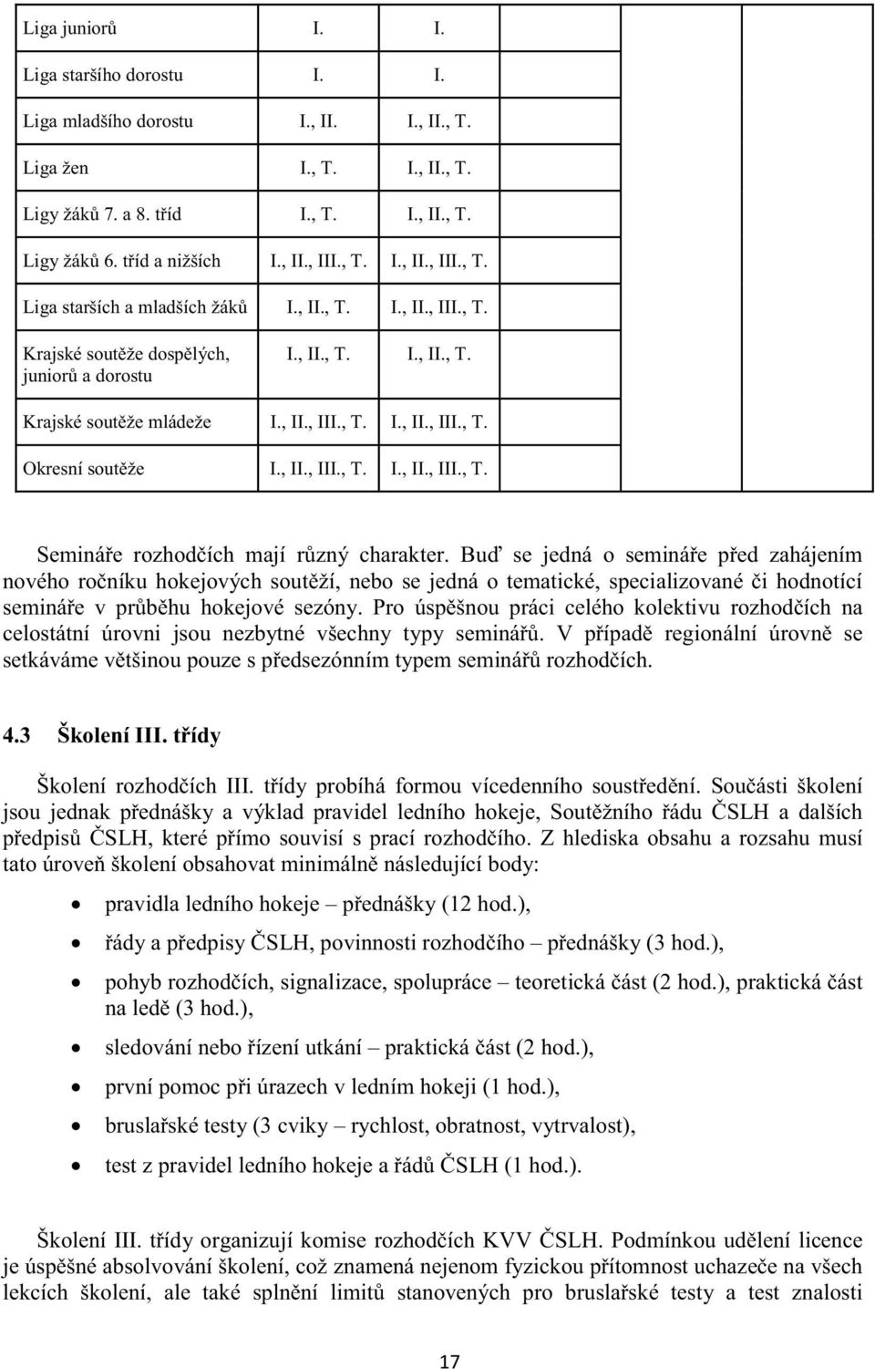 Bu se jedná o semináe ped zahájením nového roníku hokejových soutží, nebo se jedná o tematické, specializované i hodnotící semináe v prbhu hokejové sezóny.