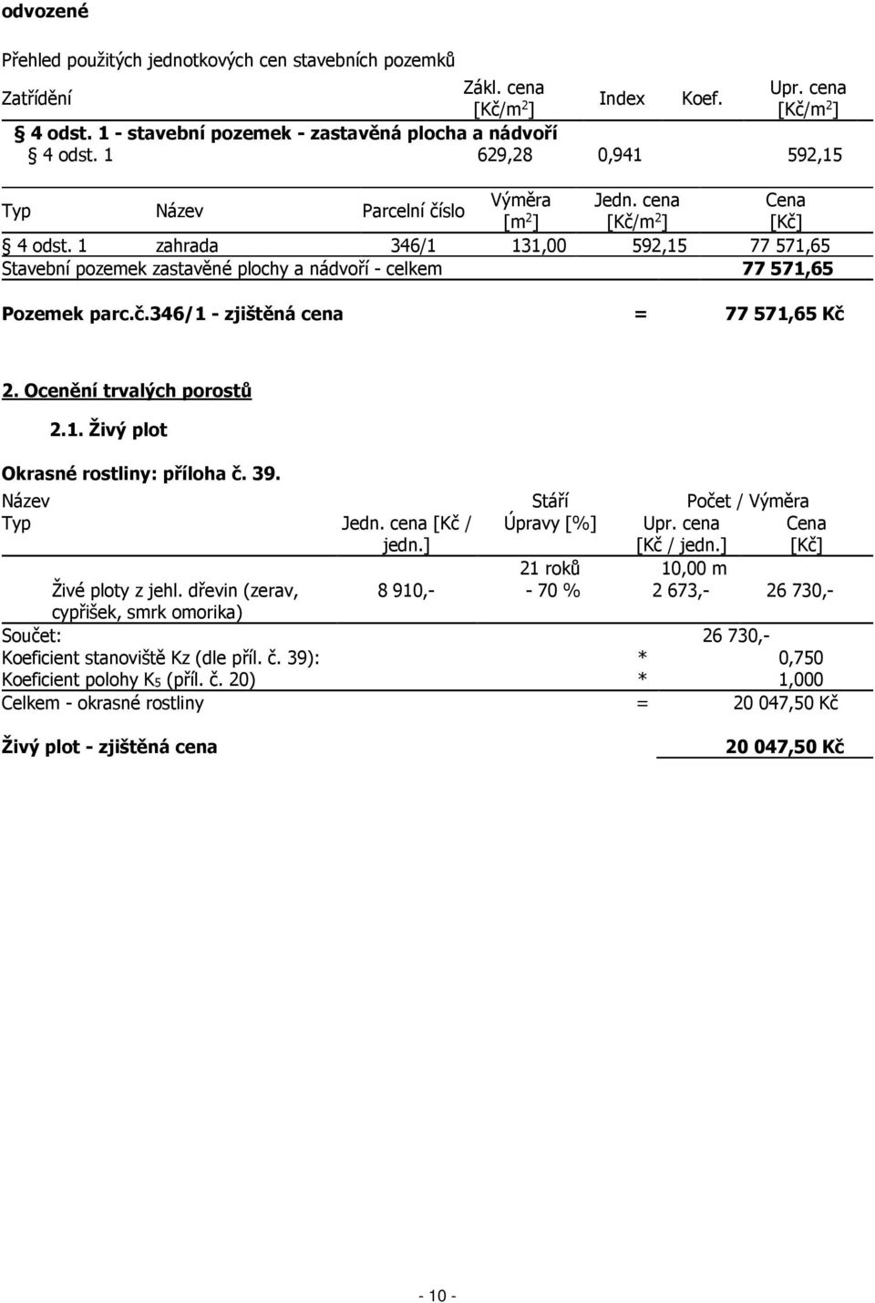 1 zahrada 346/1 131,00 592,15 77 571,65 Stavební pozemek zastavěné plochy a nádvoří - celkem 77571,65 Pozemek parc.č.346/1 - zjištěná cena = 77 571,65 Kč 2. Ocenění trvalých porostů 2.1. Živý plot Okrasné rostliny: příloha č.