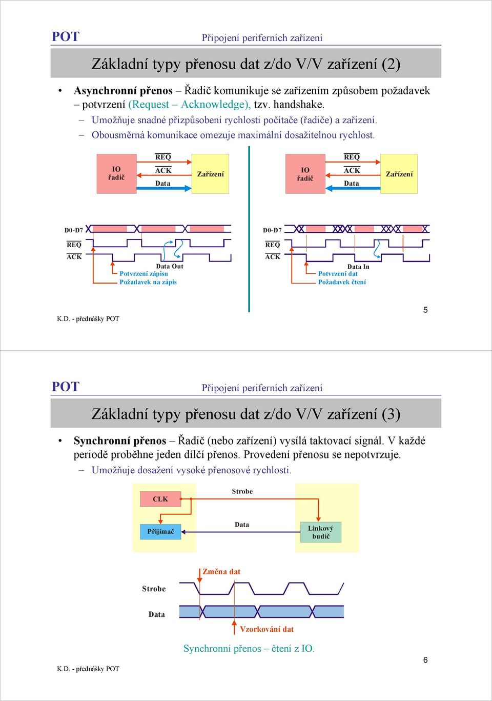 REQ REQ IO řadič Data Zařízení IO řadič Data Zařízení D0-D7 D0-D7 REQ REQ Data Out Potvrzení zápisu Požadavek na zápis Data In Potvrzení dat Požadavek čtení 5 Základní typy přenosu dat z/do V/V