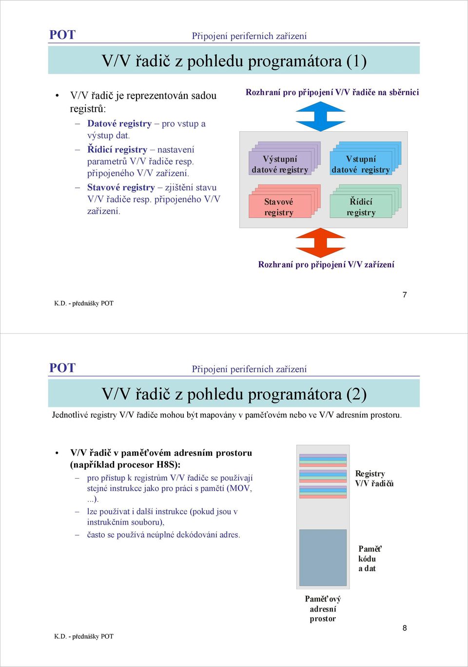 Rozhraní pro připojení V/V řadiče na sběrnici Výstupní datové registry Stavové registry Vstupní datové registry Řídicí registry Rozhraní pro připojení V/V zařízení 7 V/V řadič z pohledu programátora