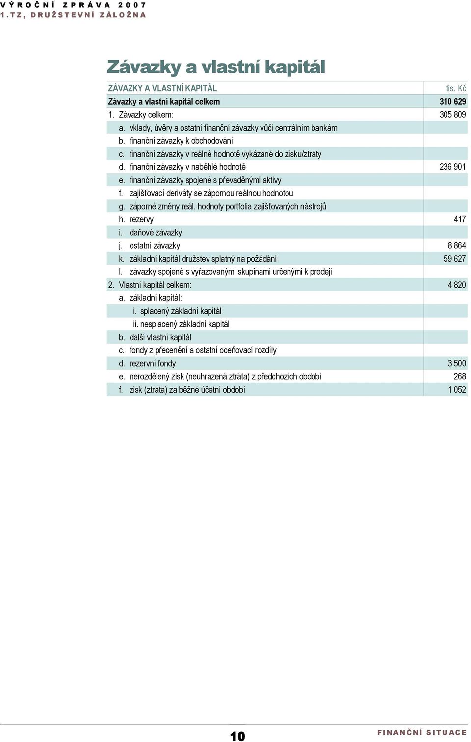 zajišťovací deriváty se zápornou reálnou hodnotou g. záporné změny reál. hodnoty portfolia zajišťovaných nástrojů h. rezervy i. daňové závazky j. ostatní závazky k.