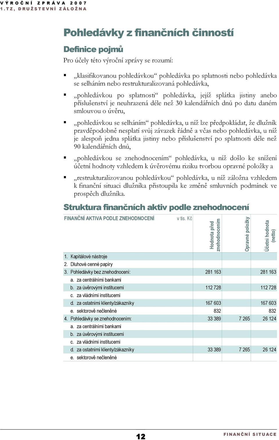 pohledávka, u níž lze předpokládat, že dlužník pravděpodobně nesplatí svůj závazek řádně a včas nebo pohledávka, u níž je alespoň jedna splátka jistiny nebo příslušenství po splatnosti déle než 90