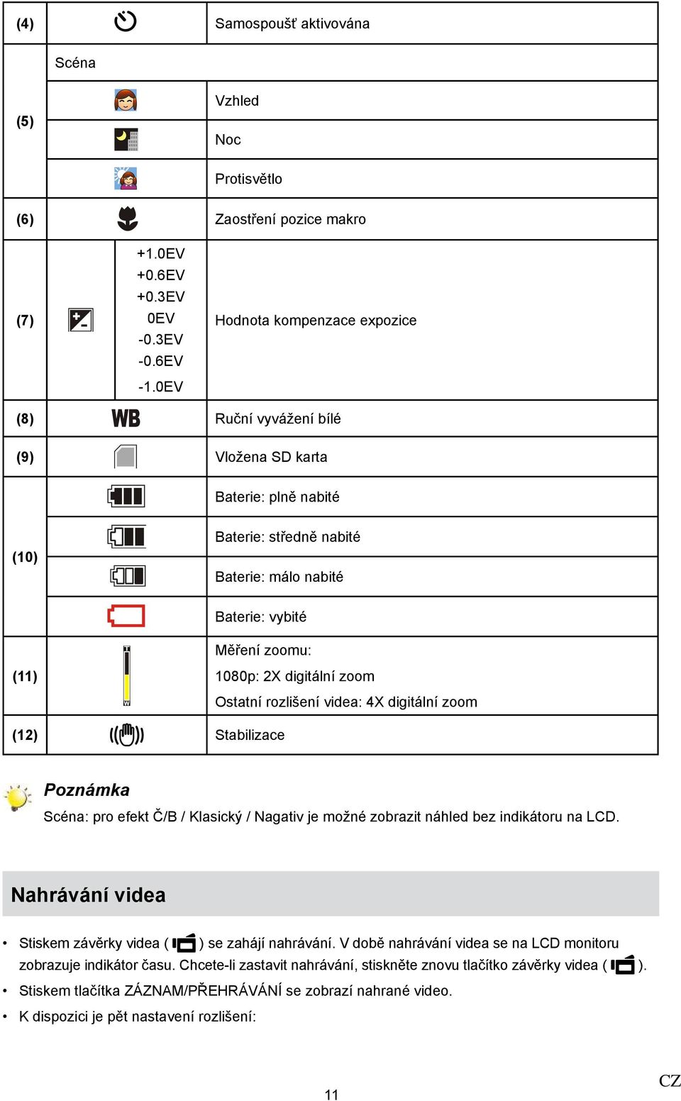 digitální zoom (12) Stabilizace Ostatní rozlišení videa: 4X digitální zoom Poznámka Scéna: pro efekt Č/B / Klasický / Nagativ je možné zobrazit náhled bez indikátoru na LCD.