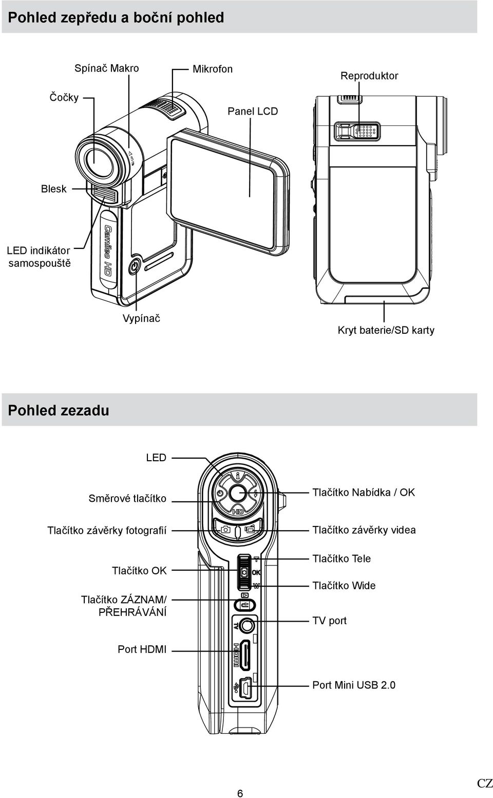 tlačítko Tlačítko Nabídka / OK Tlačítko závěrky fotografií Tlačítko závěrky videa