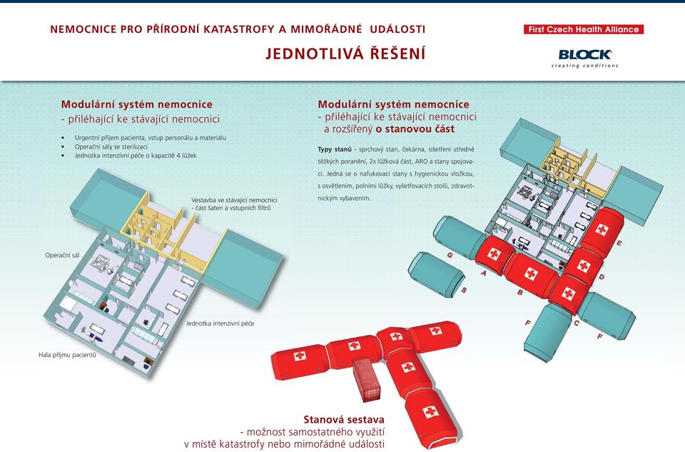 rozšířený o stanovou část Typy stanů - sprchový stan, čekárna, ošetření středně těžkých poranění, 2x lůžková část, ARO a stany spojovací.