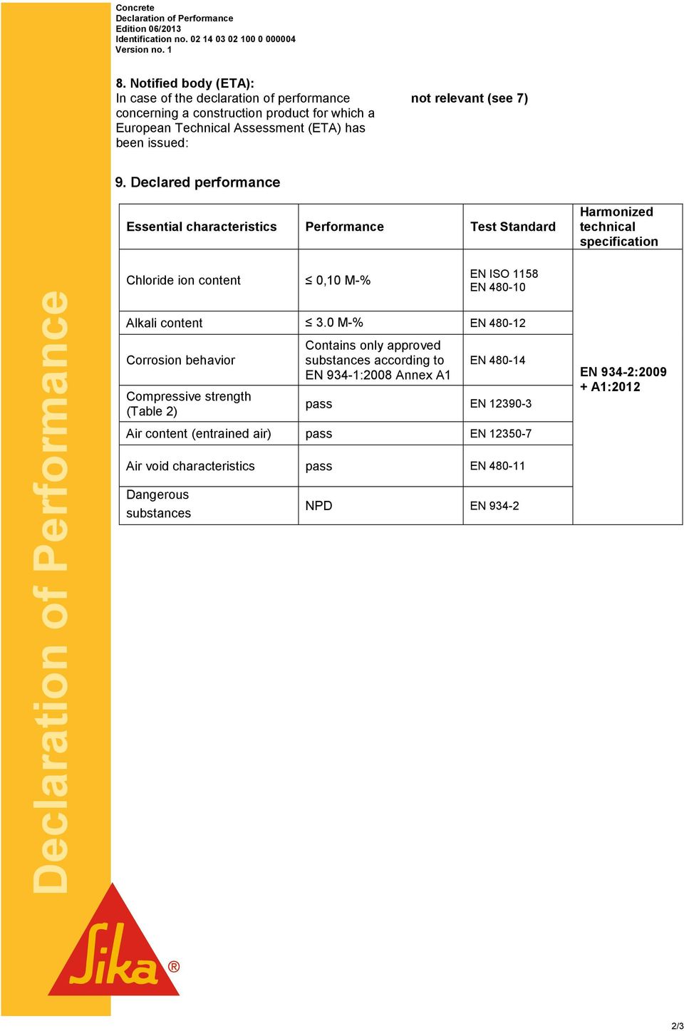 Declared performance Essential characteristics Performance Test Standard Harmonized technical specification Chloride ion content 0,10 M-% EN ISO 1158 EN 480-10 Alkali content 3.