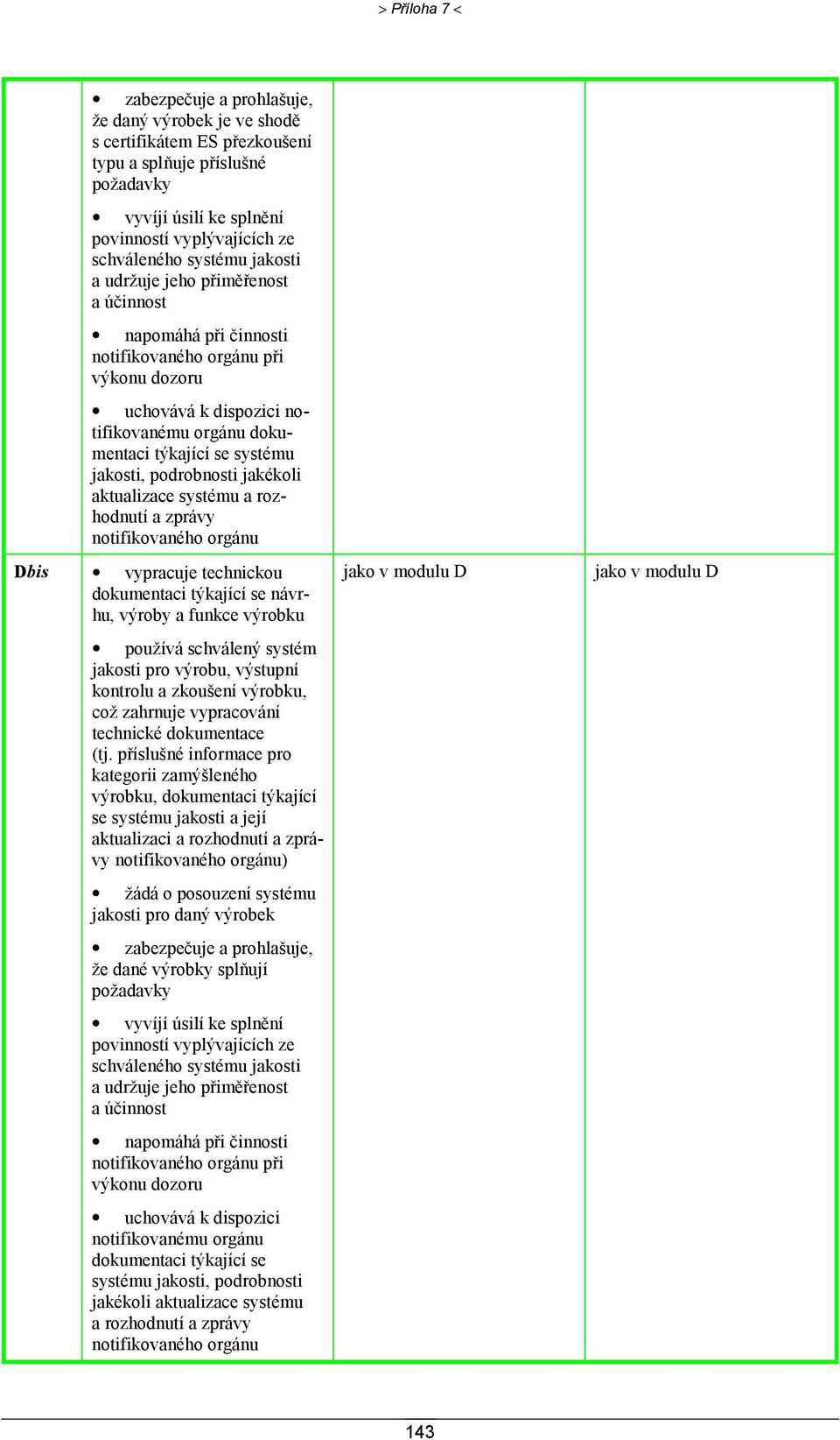 rozhodnutí a zprávy Dbis vypracuje technickou návrhu, výroby a funkce používá schválený systém jakosti pro výrobu, výstupní kontrolu a zkoušení, což zahrnuje vypracování technické dokumentace (tj.