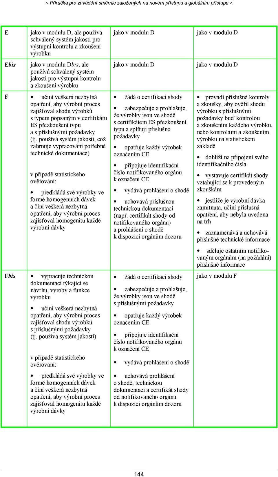 používá systém jakosti, což zahrnuje vypracování potřebné technické dokumentace) v případě statistického ověřování: předkládá své výrobky ve formě homogenních dávek a činí veškerá nezbytná zajišťoval