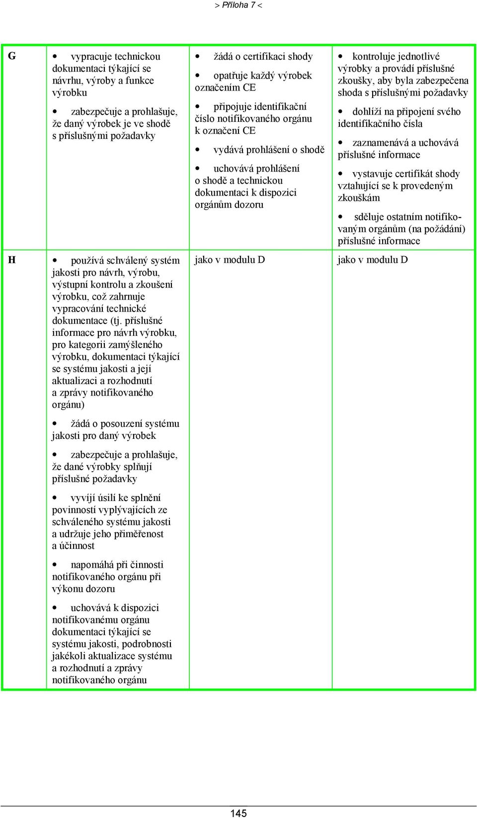 příslušné informace pro návrh, pro kategorii zamýšleného, dokumentaci týkající se systému jakosti a její aktualizaci a rozhodnutí a zprávy notifikovaného orgánu) žádá o posouzení systému jakosti pro