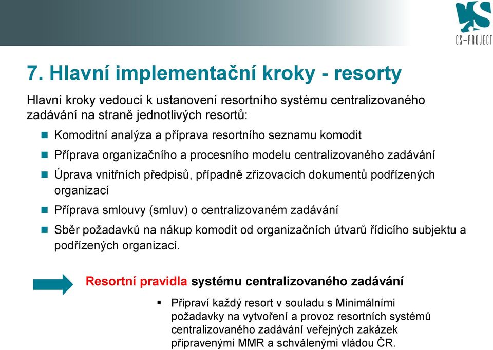 smluvy (smluv) centralizvaném zadávání Sběr pžadavků na nákup kmdit d rganizačních útvarů řídicíh subjektu a pdřízených rganizací.