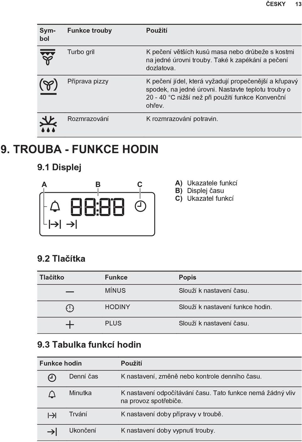 TROUBA - FUNKCE HODIN 9.1 Displej A B C A) Ukazatele funkcí B) Displej èasu C) Ukazatel funkcí 9.2 Tlaèítka Tlaèítko Funkce Popis MÍNUS HODINY PLUS Slou í k nastavení èasu.