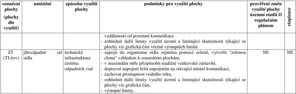 výstupních limitů - zapojit do organismu sídla zejména pomocí zeleně, vytvořit "zelenou clonu" vzhledem k sousedním plochám, - v maximální míře přizpůsobit tradiční venkovské zástavbě, - dopravní