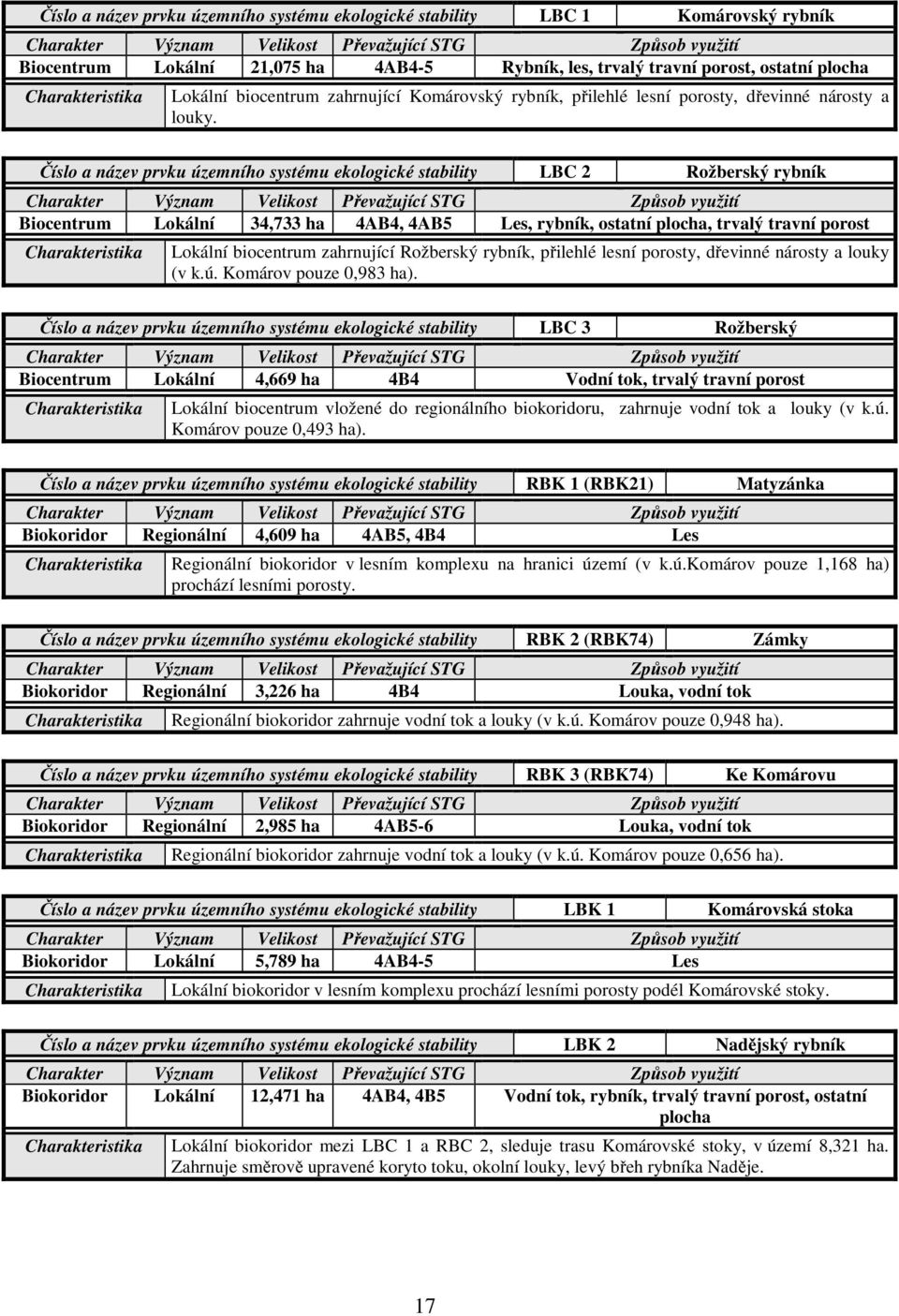 Číslo a název prvku územního systému ekologické stability LBC 2 Rožberský rybník Charakter Význam Velikost Převažující STG Způsob využití Biocentrum Lokální 34,733 ha 4AB4, 4AB5 Les, rybník, ostatní