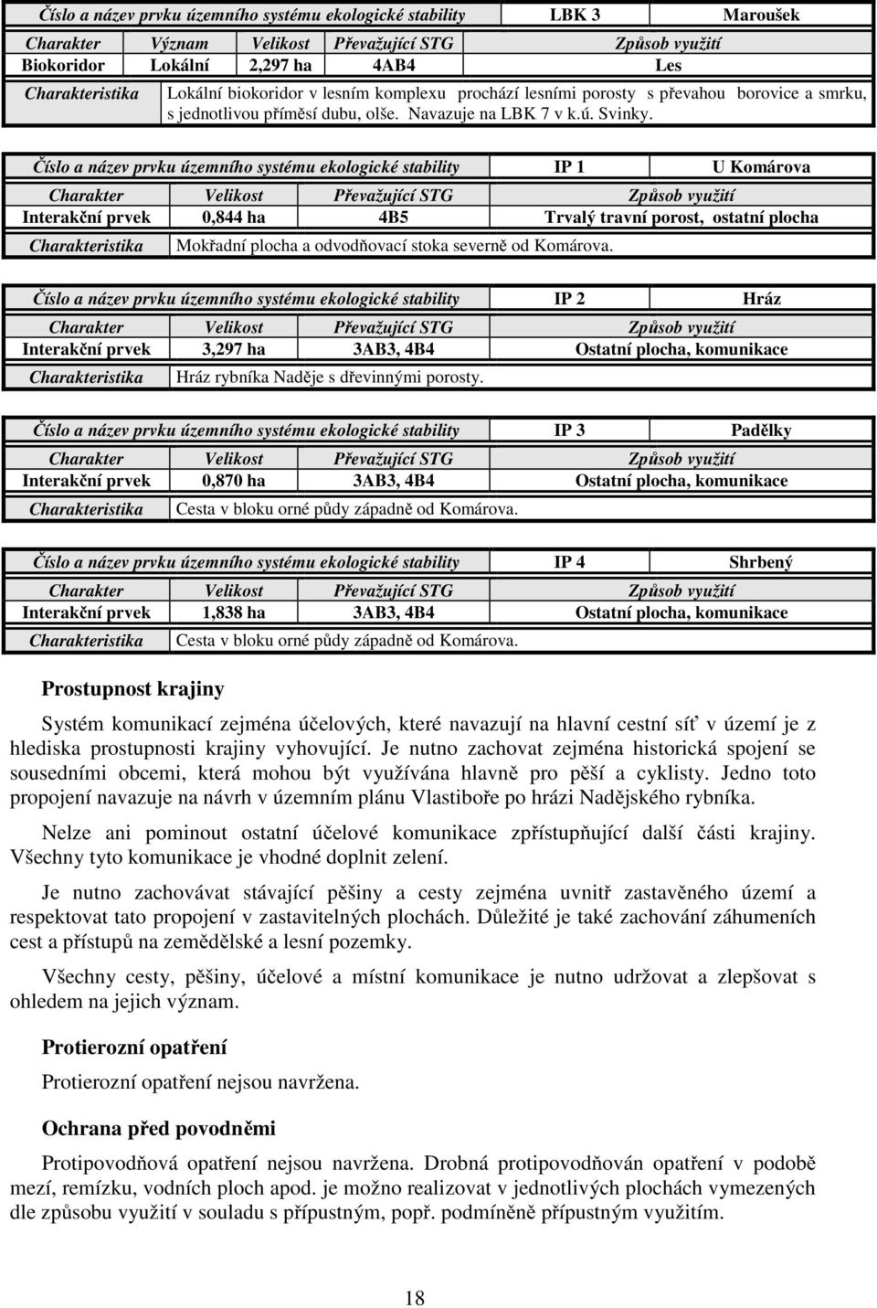 Číslo a název prvku územního systému ekologické stability IP 1 U Komárova Charakter Velikost Převažující STG Způsob využití Interakční prvek 0,844 ha 4B5 Trvalý travní porost, ostatní plocha