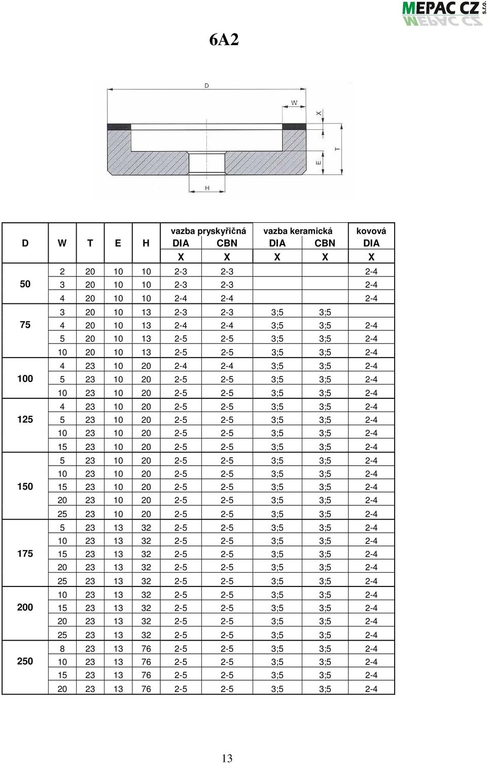 23 10 20 2-5 2-5 3;5 3;5 2-4 15 23 10 20 2-5 2-5 3;5 3;5 2-4 5 23 10 20 2-5 2-5 3;5 3;5 2-4 10 23 10 20 2-5 2-5 3;5 3;5 2-4 150 15 23 10 20 2-5 2-5 3;5 3;5 2-4 20 23 10 20 2-5 2-5 3;5 3;5 2-4 25 23