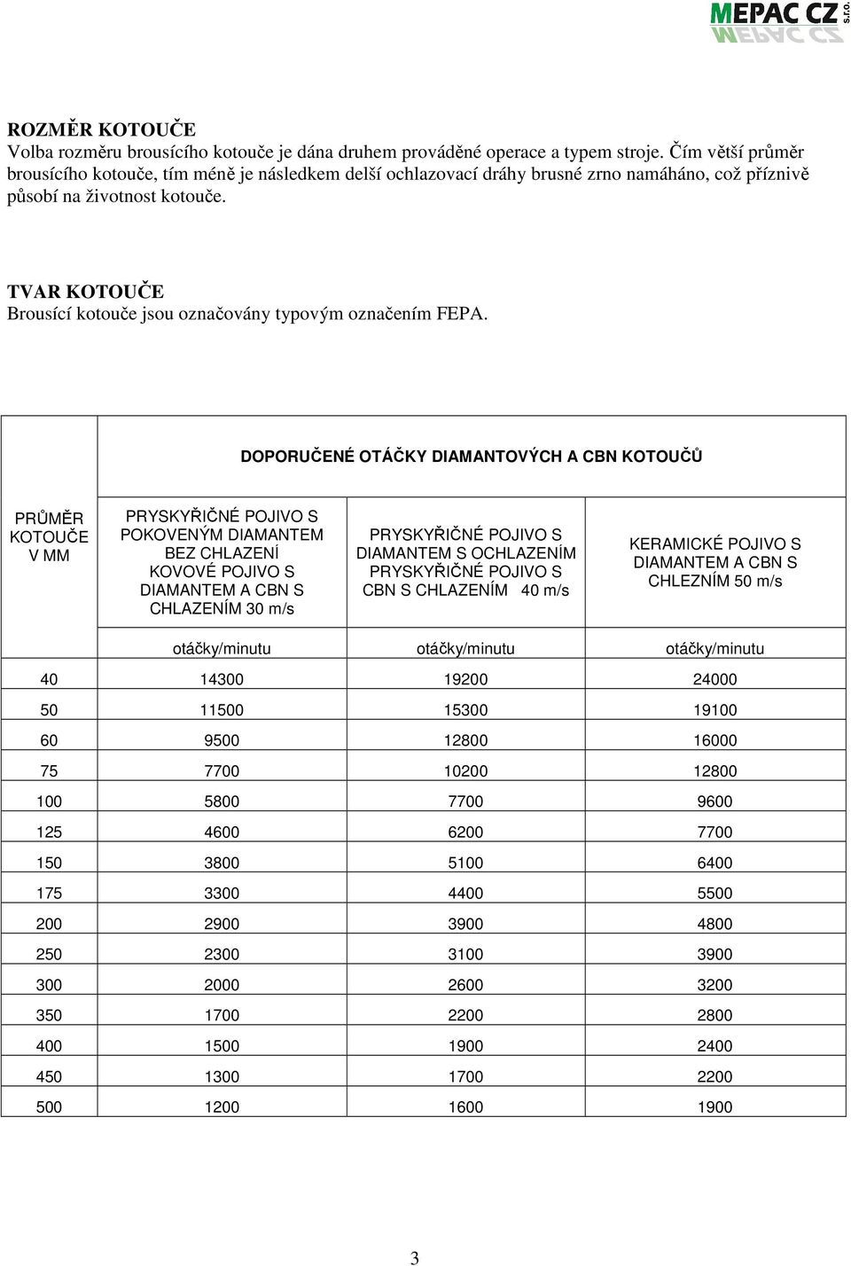 TVAR KOTOUČE Brousící kotouče jsou označovány typovým označením FEPA.