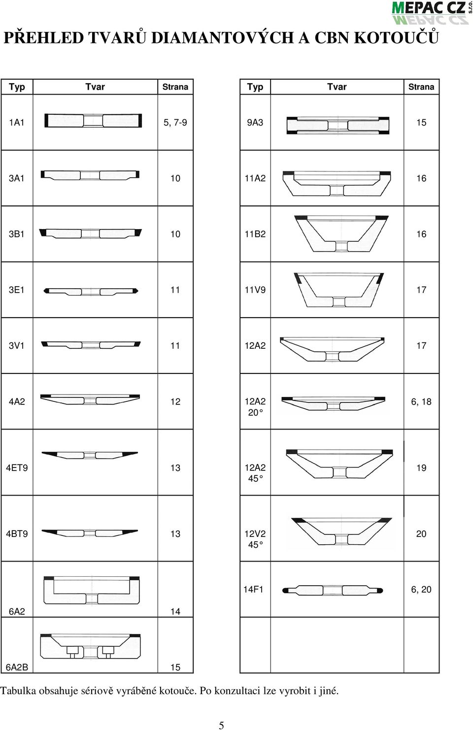 12 12A2 6, 18 20 4ET9 13 12A2 19 45 4BT9 13 12V2 20 45 6A2 14 14F1 6, 20 6A2B