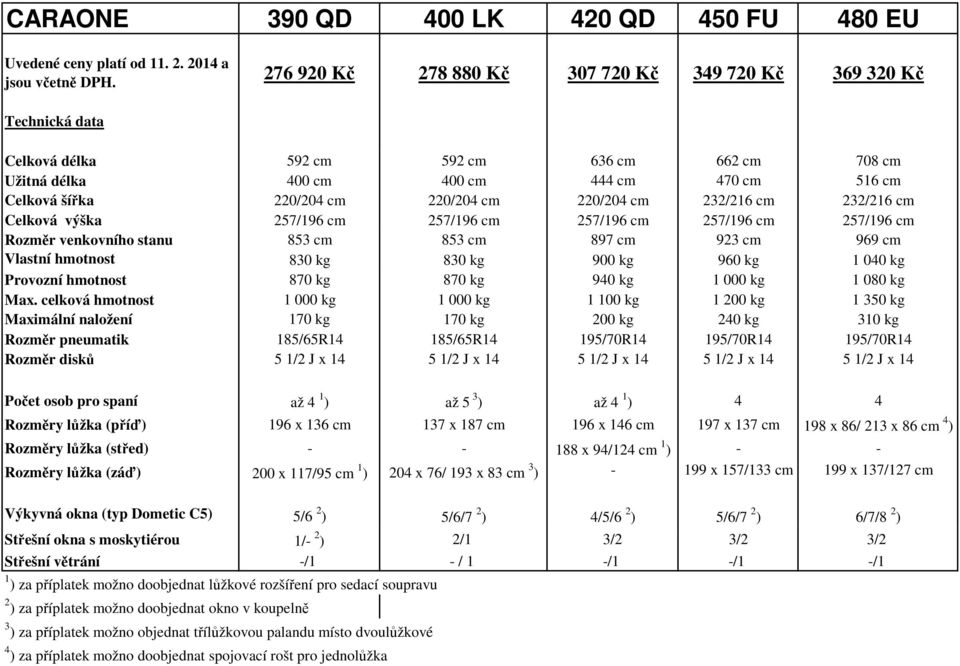 cm 220/204 cm 232/216 cm 232/216 cm Celková výška 257/196 cm 257/196 cm 257/196 cm 257/196 cm 257/196 cm Rozměr venkovního stanu 853 cm 853 cm 897 cm 923 cm 969 cm Vlastní hmotnost 830 kg 830 kg 900