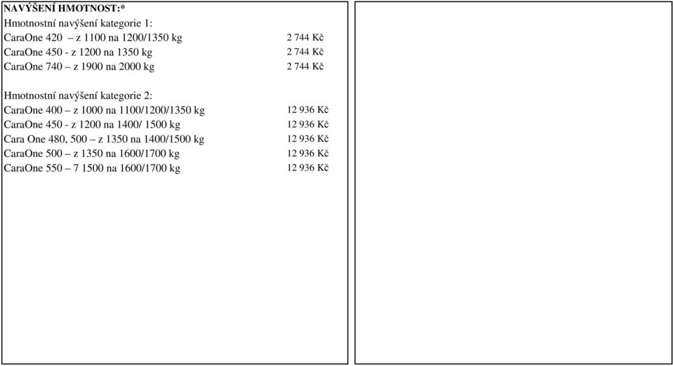 1000 na 1100/1200/1350 kg CaraOne 450 - z 1200 na 1400/ 1500 kg Cara One 480, 500 z 1350 na