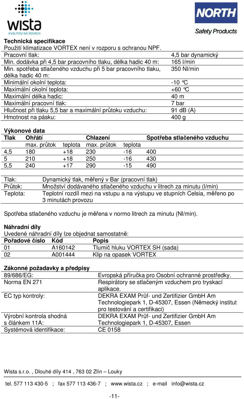 tlak: 7 bar Hlučnost při tlaku 5,5 bar a maximální průtoku vzduchu: 91 db (A) Hmotnost na pásku: 400 g Výkonové data Tlak Ohřátí Chlazení Spotřeba stlačeného vzduchu max. průtok teplota max.