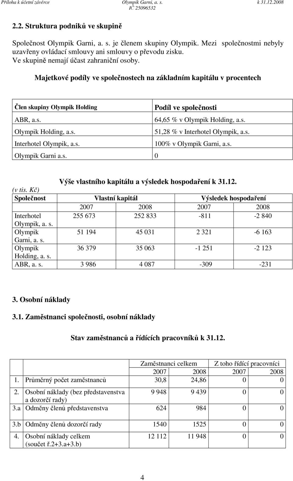 s. 0 Podíl ve společnosti 64,65 % v Olympik Holding, a.s. 51,28 % v Interhotel Olympik, a.s. 100% v Olympik Garni, a.s. Výše vlastního kapitálu a výsledek hospodaření k 31.12.