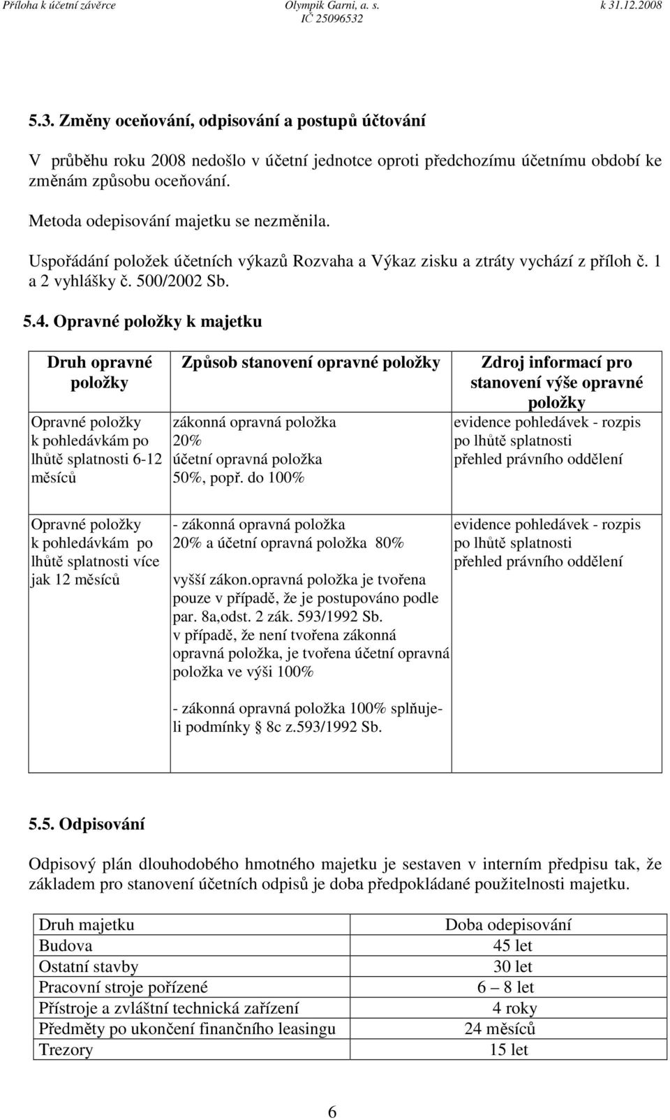 Opravné položky k majetku Druh opravné položky Opravné položky k pohledávkám po lhůtě splatnosti 6-12 měsíců Způsob stanovení opravné položky zákonná opravná položka 20% účetní opravná položka 50%,