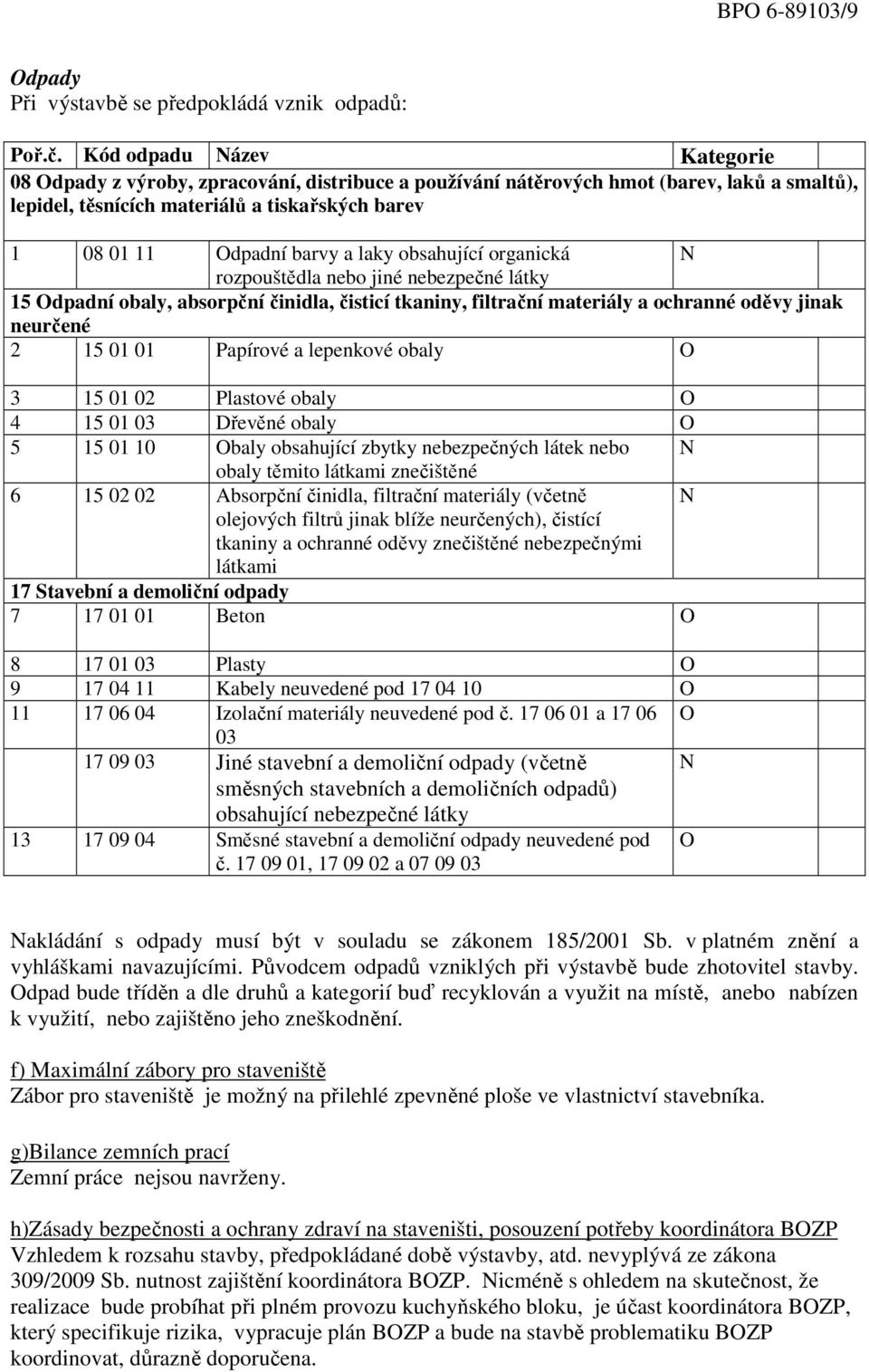 laky obsahující organická N rozpouštědla nebo jiné nebezpečné látky 15 Odpadní obaly, absorpční činidla, čisticí tkaniny, filtrační materiály a ochranné oděvy jinak neurčené 2 15 01 01 Papírové a