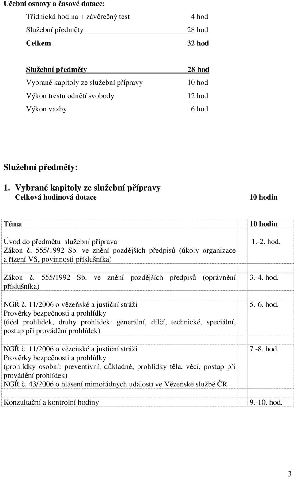 (úkoly organizace a řízení VS, povinnosti příslušníka) Zákon č. 555/1992 Sb. (oprávnění příslušníka) NGŘ č.