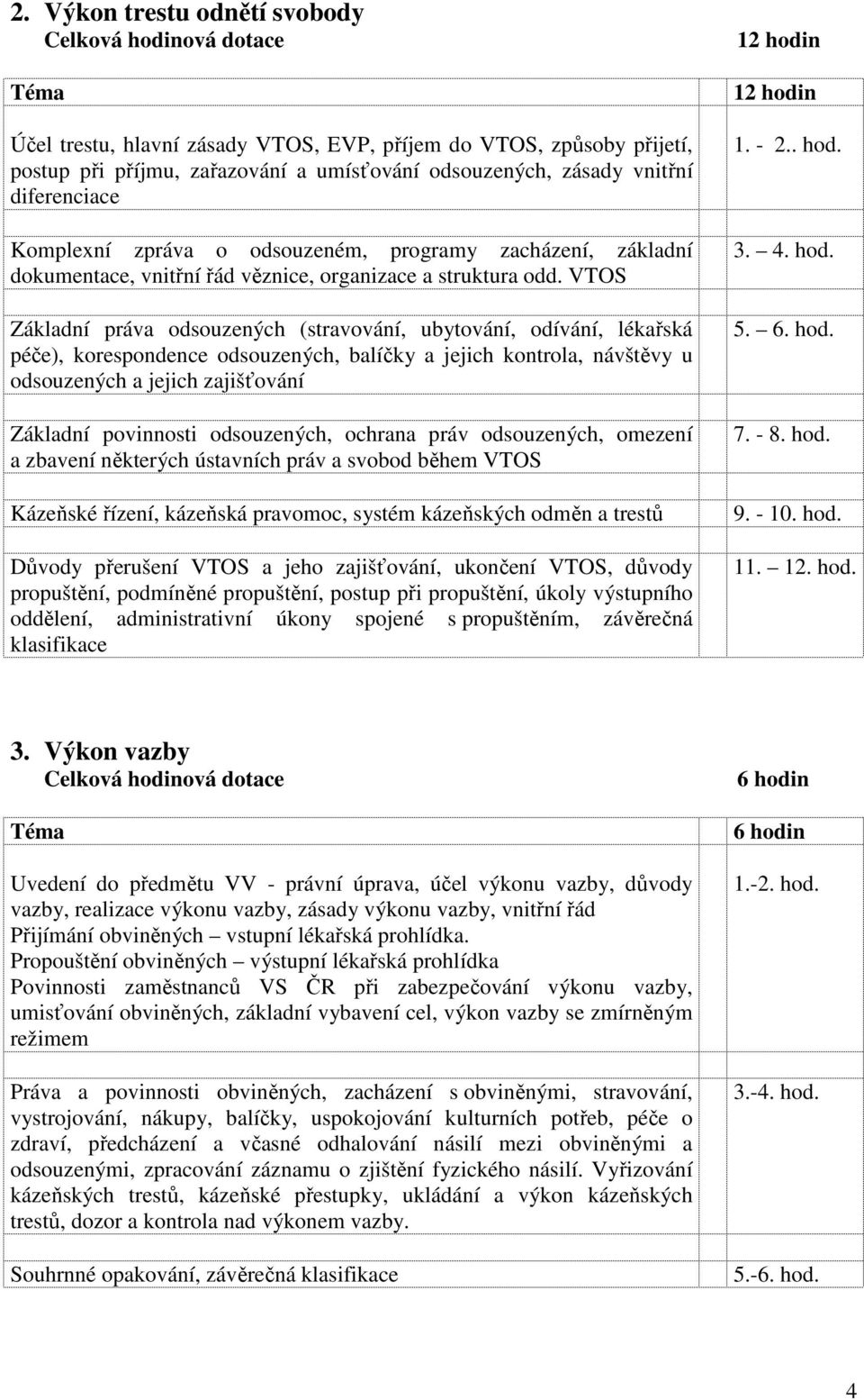 VTOS Základní práva odsouzených (stravování, ubytování, odívání, lékařská péče), korespondence odsouzených, balíčky a jejich kontrola, návštěvy u odsouzených a jejich zajišťování Základní povinnosti