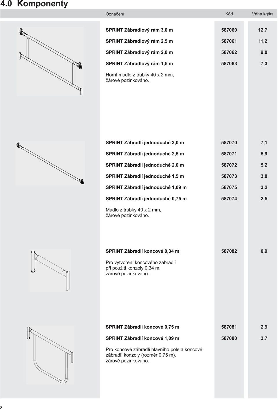 587060 587061 587062 587063 12,7 11,2 9,0 7,3 SPRINT Zábradlí jednoduché 3,0 m SPRINT Zábradlí jednoduché 2,5 m SPRINT Zábradlí jednoduché 2,0 m SPRINT Zábradlí jednoduché 1,5 m SPRINT Zábradlí