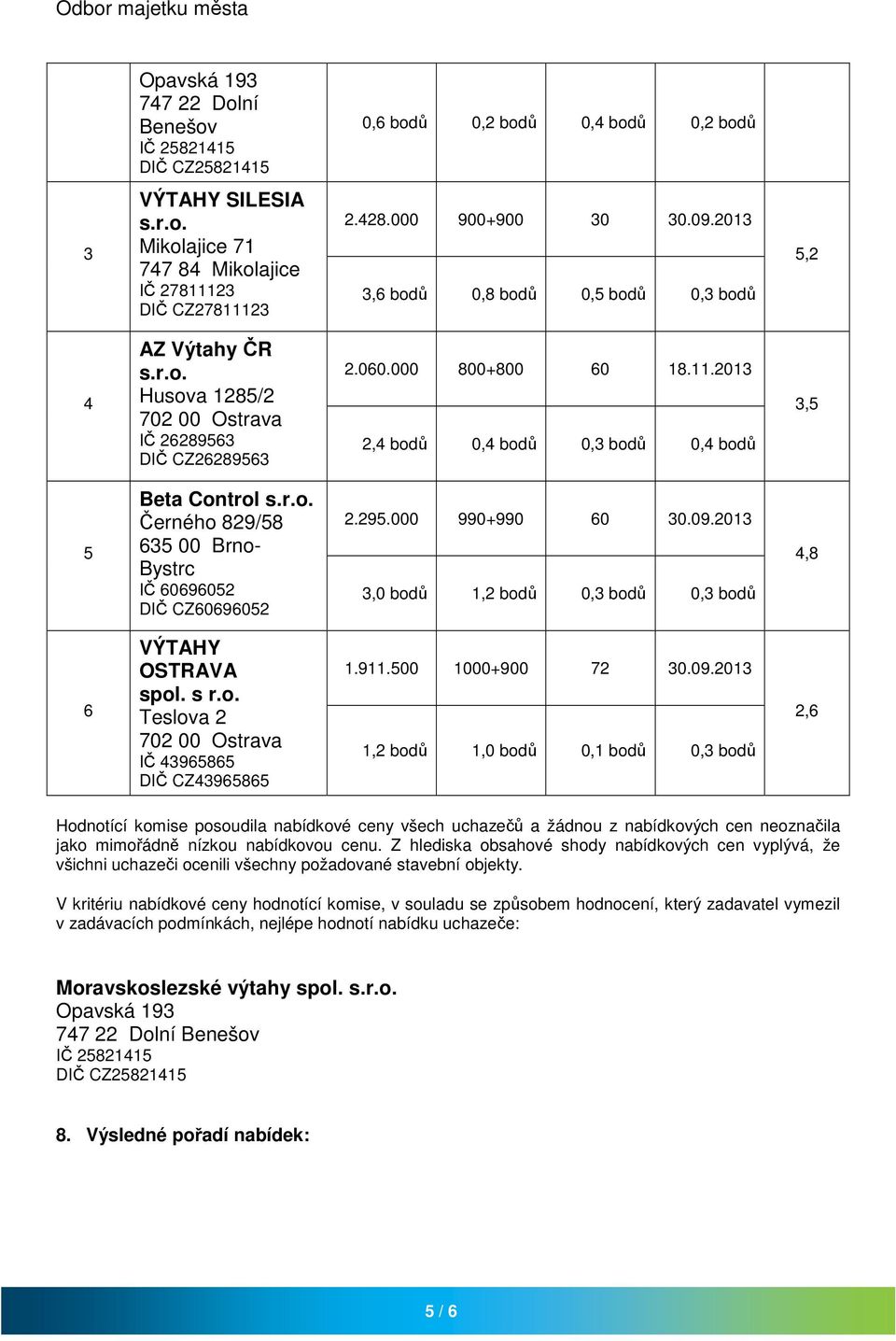 9.00 000+900 7 0.09.0, bodů,0 bodů 0, bodů 0, bodů, Hodnotící komise posoudila nabídkové ceny všech uchazečů a žádnou z nabídkových cen neoznačila jako mimořádně nízkou nabídkovou cenu.