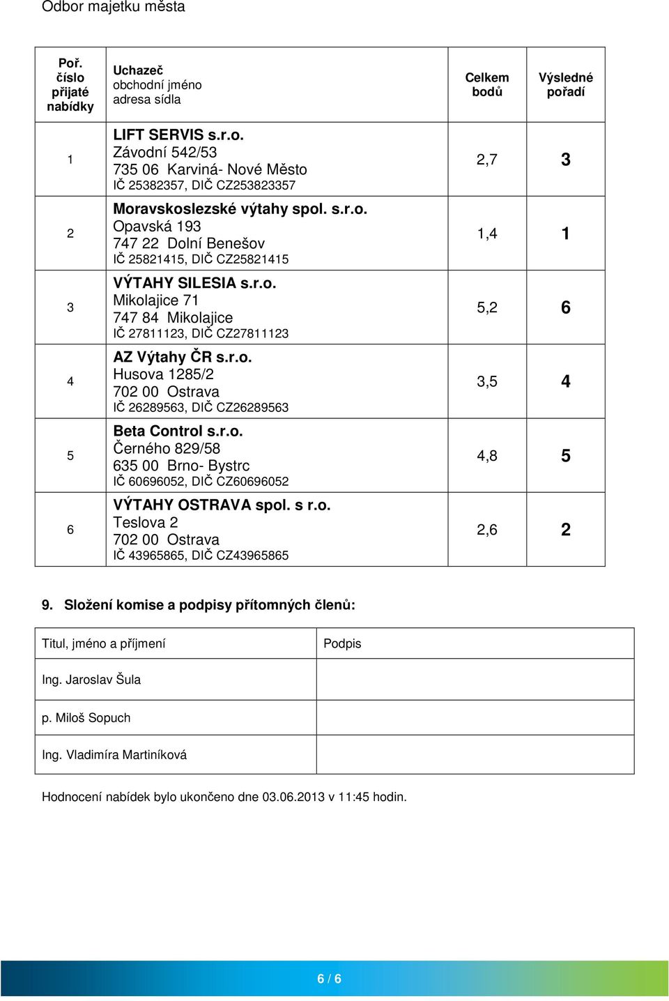 s r.o. Teslova IČ 98, DIČ CZ98,7,,,,8, 9. Složení komise a podpisy přítomných členů: Titul, jméno a příjmení Podpis Ing. Jaroslav Šula p. Miloš Sopuch Ing.
