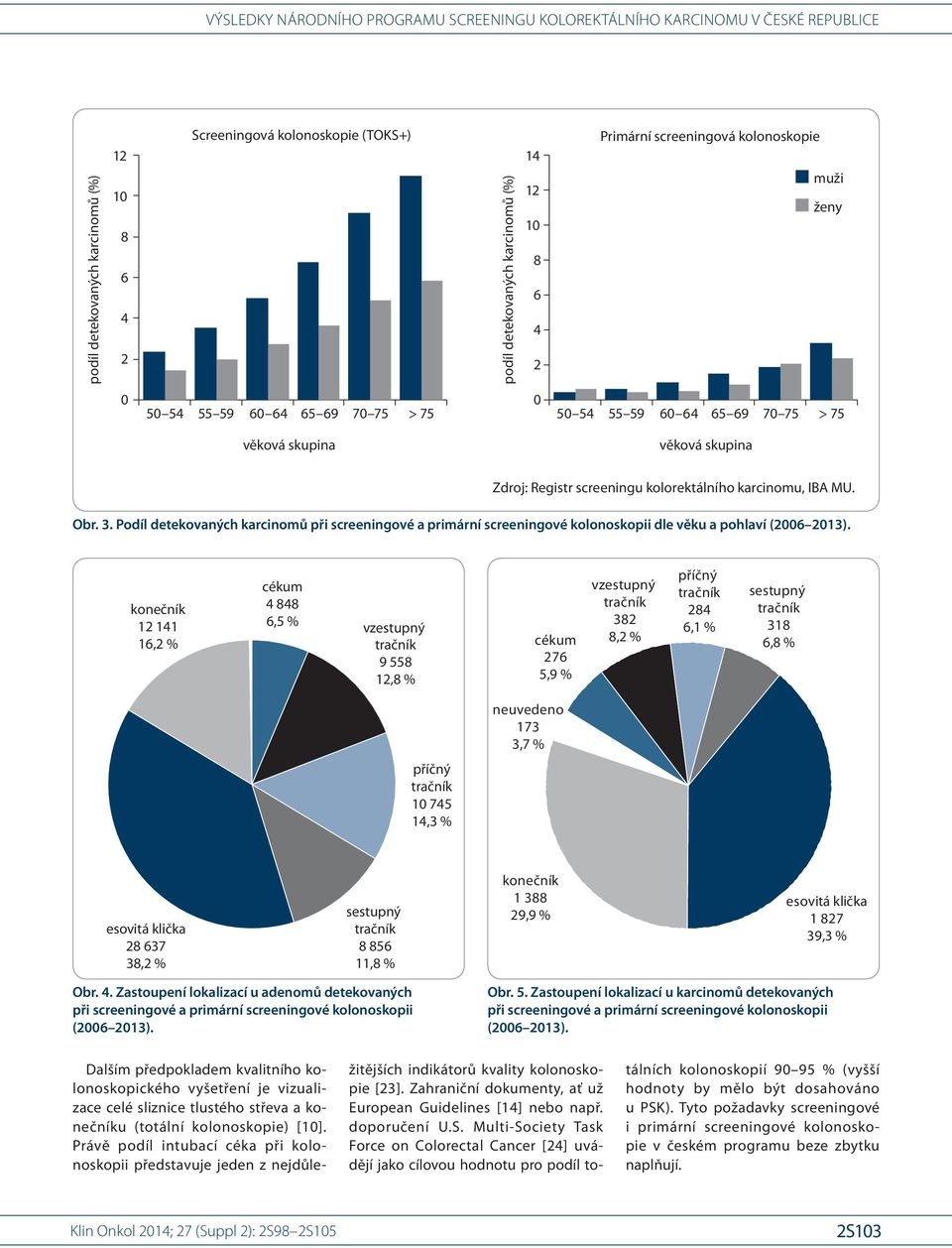 Podíl detekovaných karcinomů při screeningové a primární screeningové kolonoskopii dle věku a pohlaví (2006 2013).