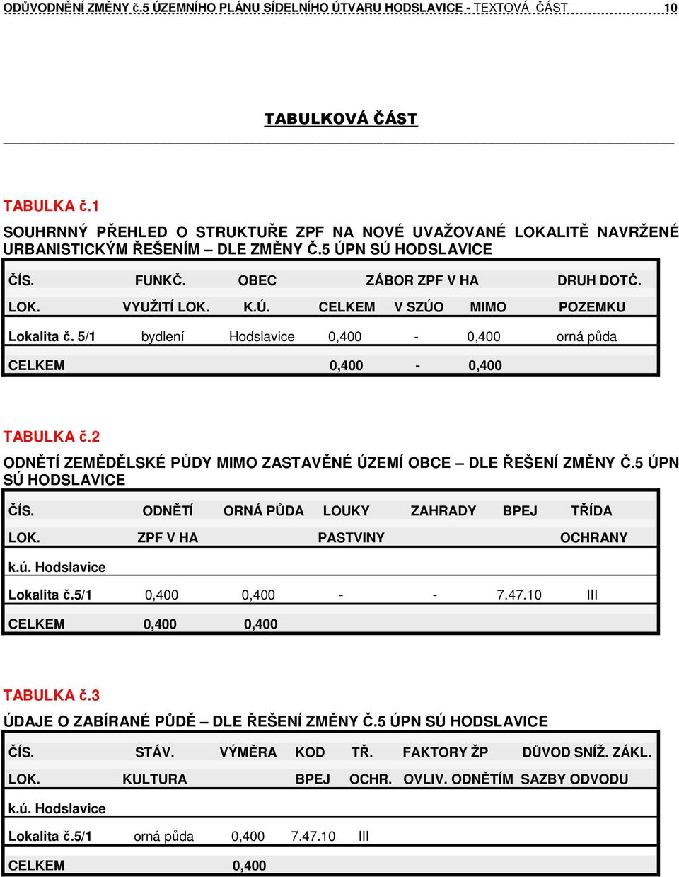 5/1 bydlení Hodslavice 0,400-0,400 orná půda CELKEM 0,400-0,400 TABULKA č.2 ODNĚTÍ ZEMĚDĚLSKÉ PŮDY MIMO ZASTAVĚNÉ ÚZEMÍ OBCE DLE ŘEŠENÍ ZMĚNY Č.5 ÚPN SÚ HODSLAVICE ČÍS.