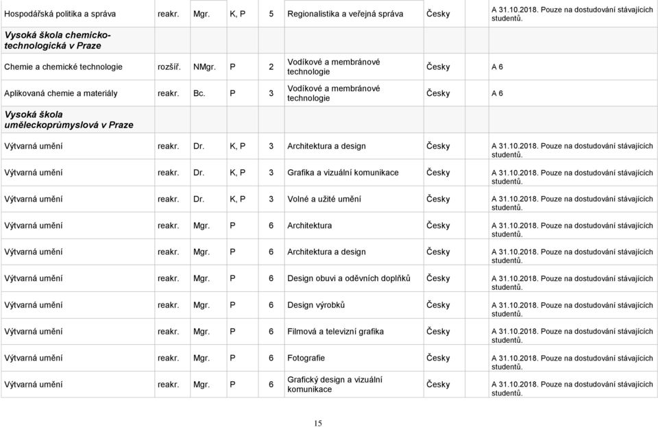 P 3 Vysoká škola uměleckoprůmyslová v Praze Vodíkové a membránové technologie Vodíkové a membránové technologie A 6 A 6 Výtvarná umění reakr. Dr. K, P 3 Architektura a design A 31.10.2018.