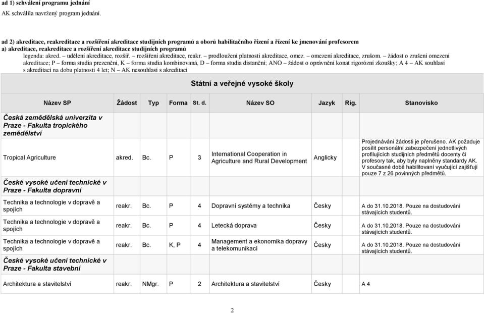 programů legenda: akred. udělení akreditace, rozšíř. rozšíření akreditace, reakr. prodloužení platnosti akreditace, omez. omezení akreditace, zrušom.