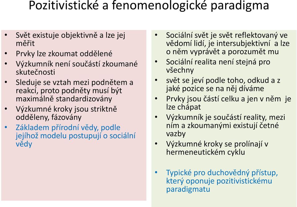 reflektovaný ve vědomí lidí, je intersubjektivní a lze o něm vyprávět a porozumět mu Sociální realita není stejná pro všechny svět se jeví podle toho, odkud a z jaké pozice se na něj díváme Prvky