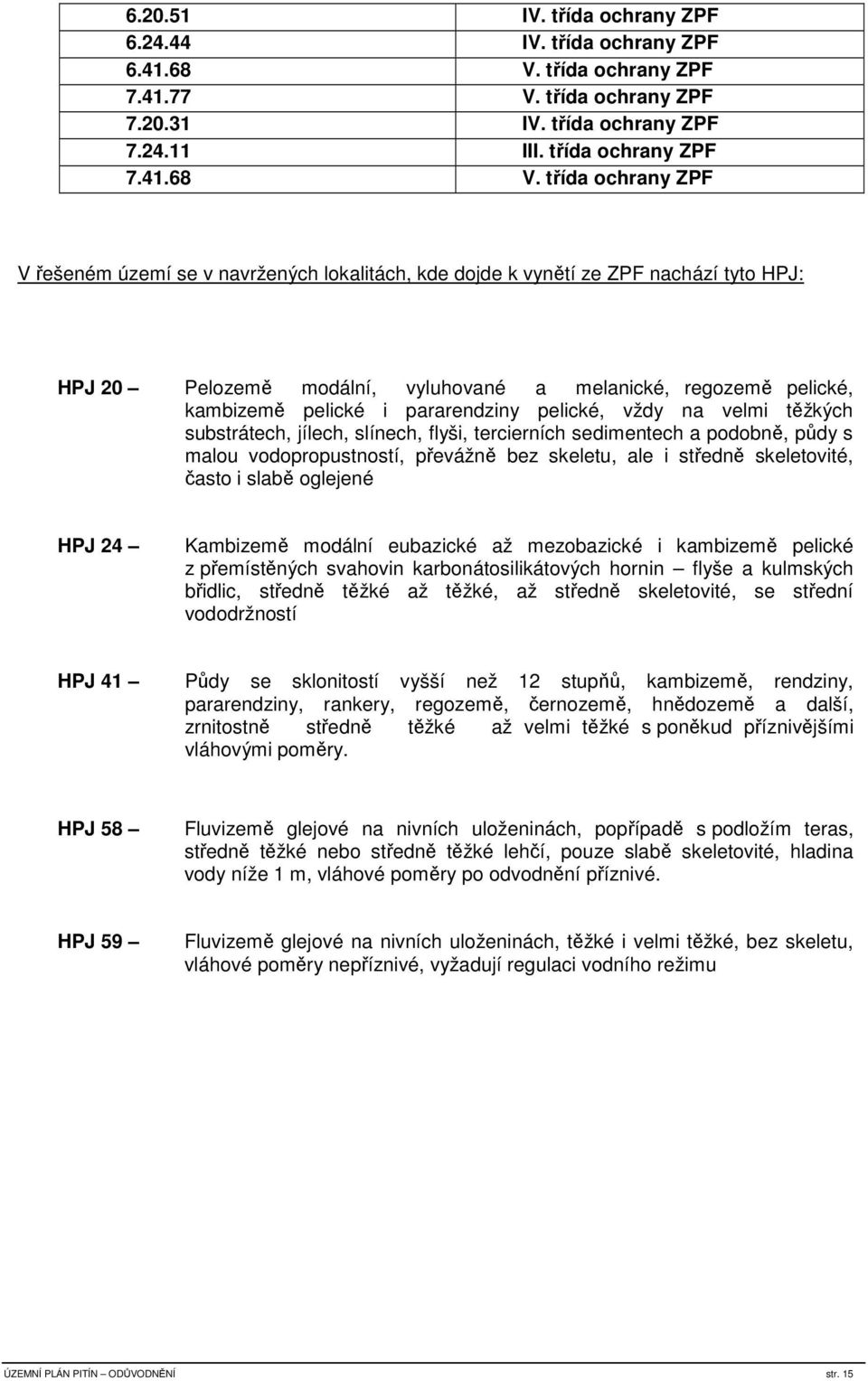 třída ochrany ZPF V řešeném území se v navržených lokalitách, kde dojde k vynětí ze ZPF nachází tyto HPJ: HPJ 20 Pelozemě modální, vyluhované a melanické, regozemě pelické, kambizemě pelické i