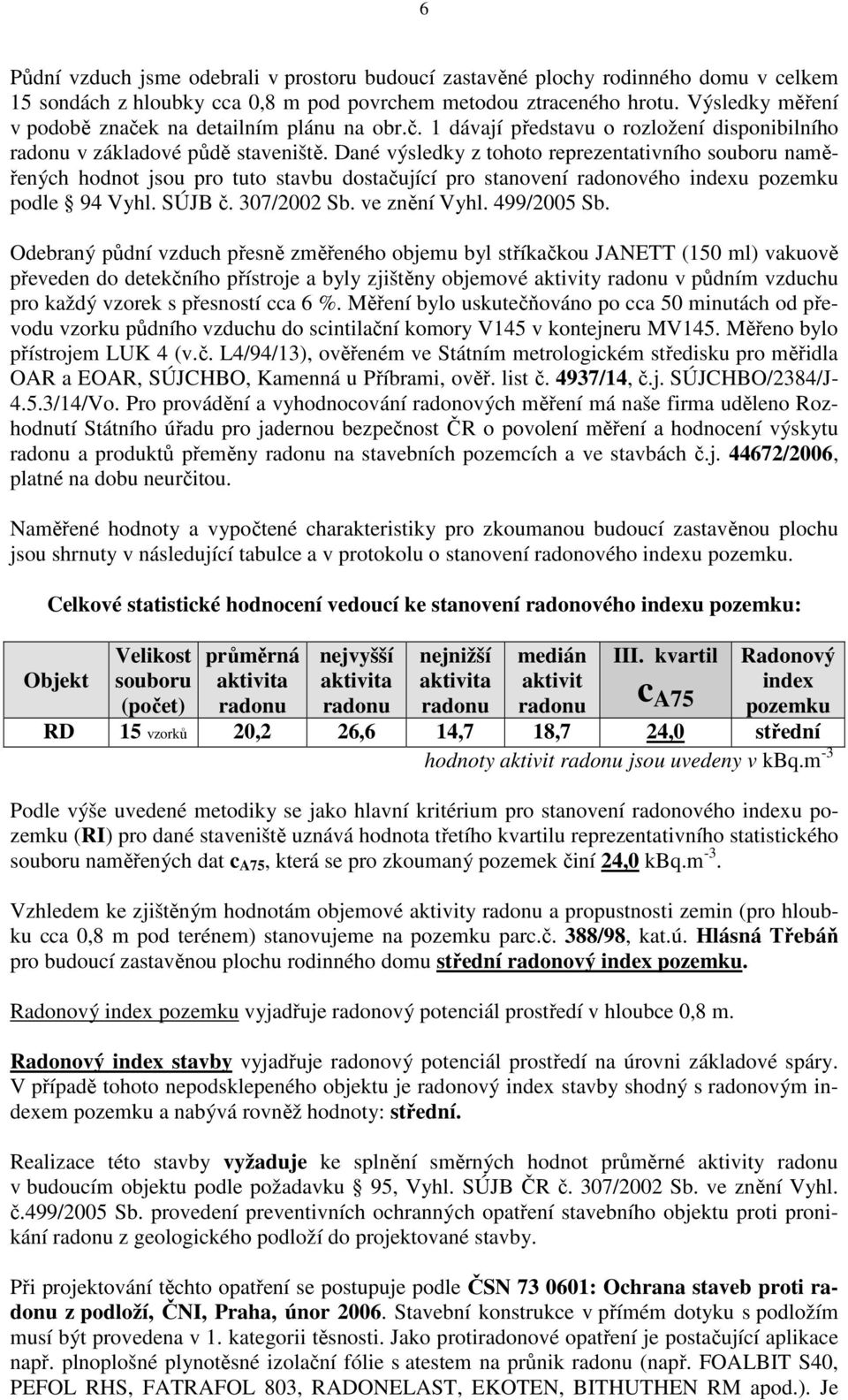 Dané výsledky z tohoto reprezentativního souboru naměřených hodnot jsou pro tuto stavbu dostačující pro stanovení radonového indexu pozemku podle 94 Vyhl. SÚJB č. 307/2002 Sb. ve znění Vyhl.