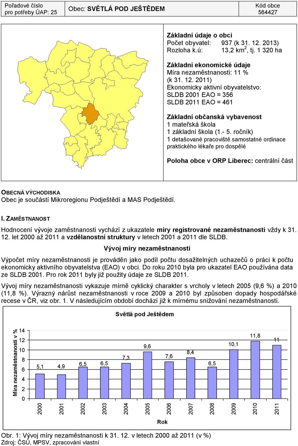 2011) Ekonomicky aktivní obyvatelstvo: SLDB 2001 EAO = 356 SLDB 2011 EAO = 461 Základní občanská vybavenost 1 mateřská škola 1 základní škola (1.- 5.