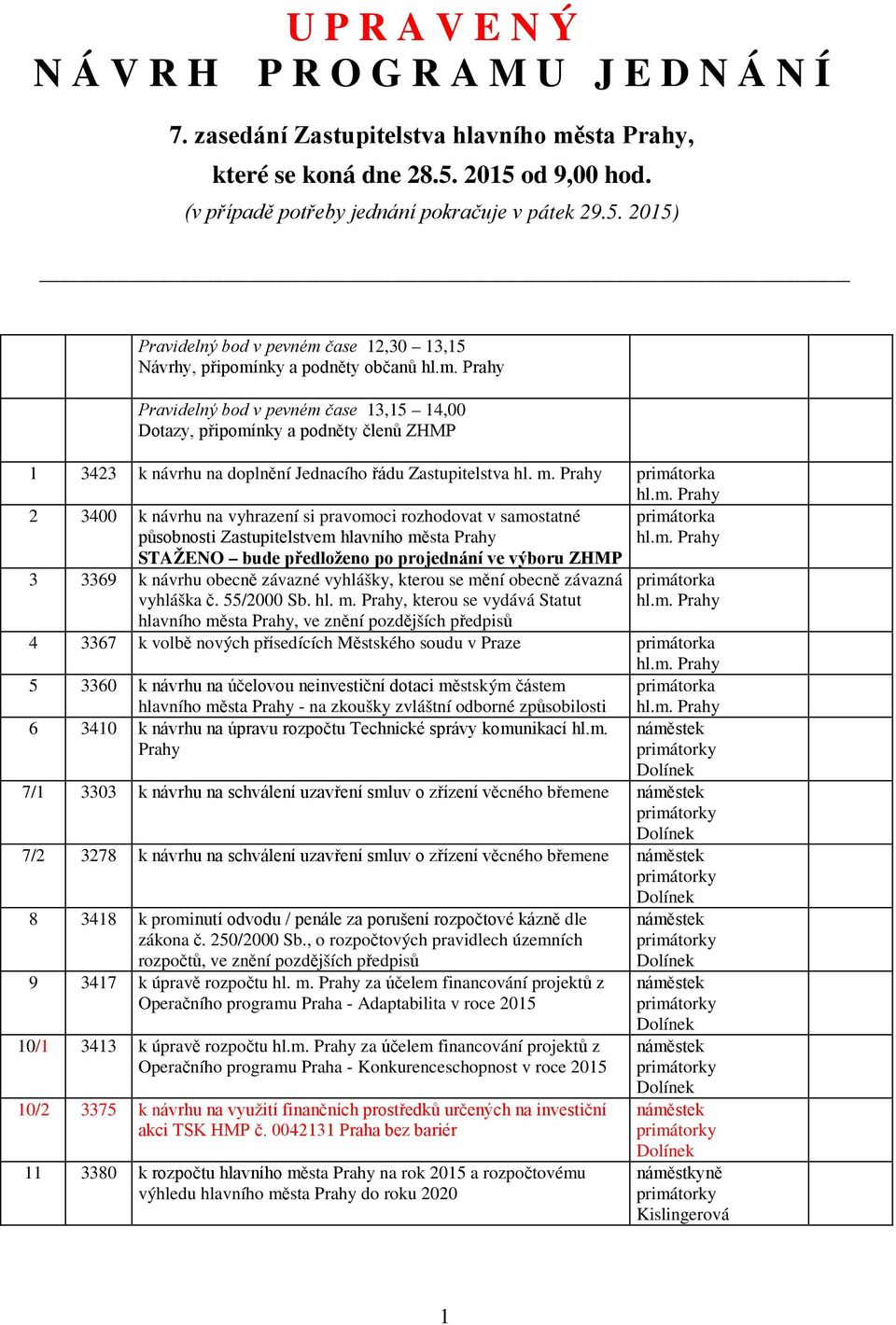 Dotazy, připomínky a podněty členů ZHMP 1 3423 k návrhu na doplnění Jednacího řádu Zastupitelstva hl. m.