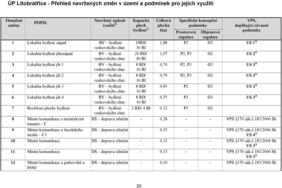 5 Lokalita bydlení jih 3 BV bydlení venkovského char. 6 Lokalita bydlení jih 4 BV bydlení venkovského char. 7 Rozšíření plochy bydlení BV bydlení venkovského char.