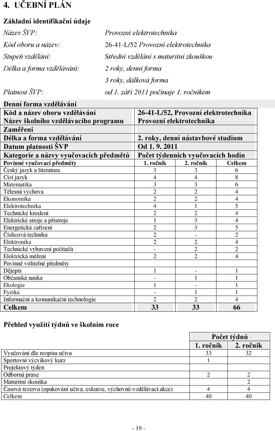 ročníkem Denní forma vzdělávání Kód a název oboru vzdělávání 26-41-L/52, Provozní elektrotechnika Název školního vzdělávacího programu Provozní elektrotechnika Zaměření Délka a forma vzdělávání 2.