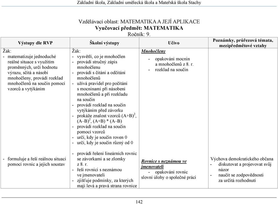 vzorců a vytýkáním Žák: - vysvětlí, co je mnohočlen - provádí stručný zápis mnohočlenu - provádí s čítání a odčítání mnohočlenů - užívá pravidel pro počítání s mocninami při násobení mnohočlenů a při