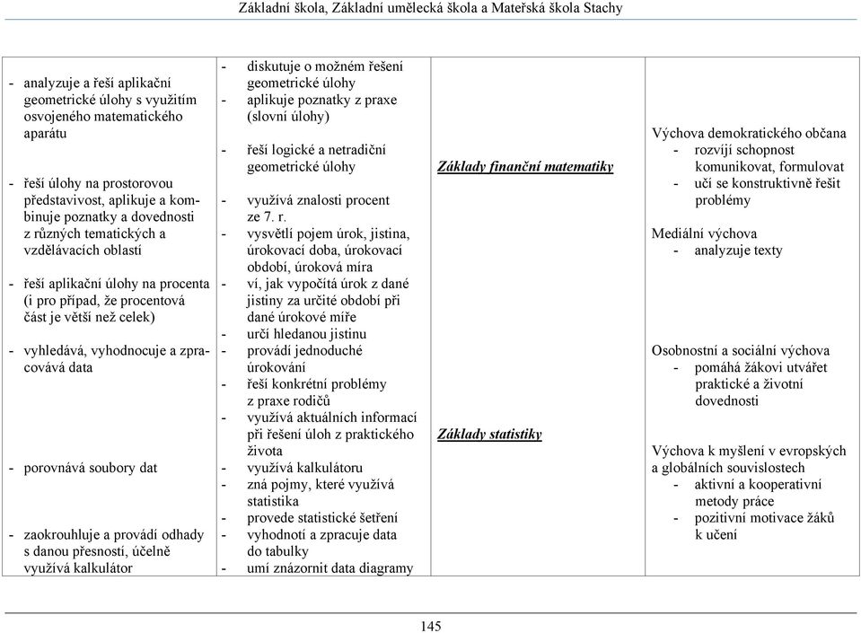 provádí odhady s danou přesností, účelně využívá kalkulátor - diskutuje o možném řešení geometrické úlohy - aplikuje poznatky z praxe (slovní úlohy) - řeší logické a netradiční geometrické úlohy -