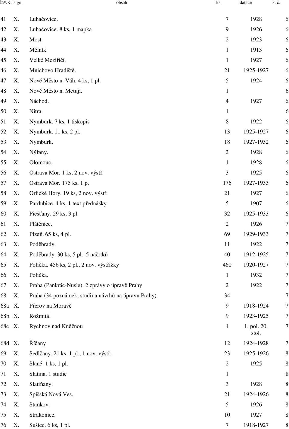 13 1925-1927 6 53 X. Nymburk. 18 1927-1932 6 54 X. Nýřany. 2 1928 6 55 X. Olomouc. 1 1928 6 56 X. Ostrava Mor. 1 ks, 2 nov. výstř. 3 1925 6 57 X. Ostrava Mor. 175 ks, 1 p. 176 1927-1933 6 58 X.