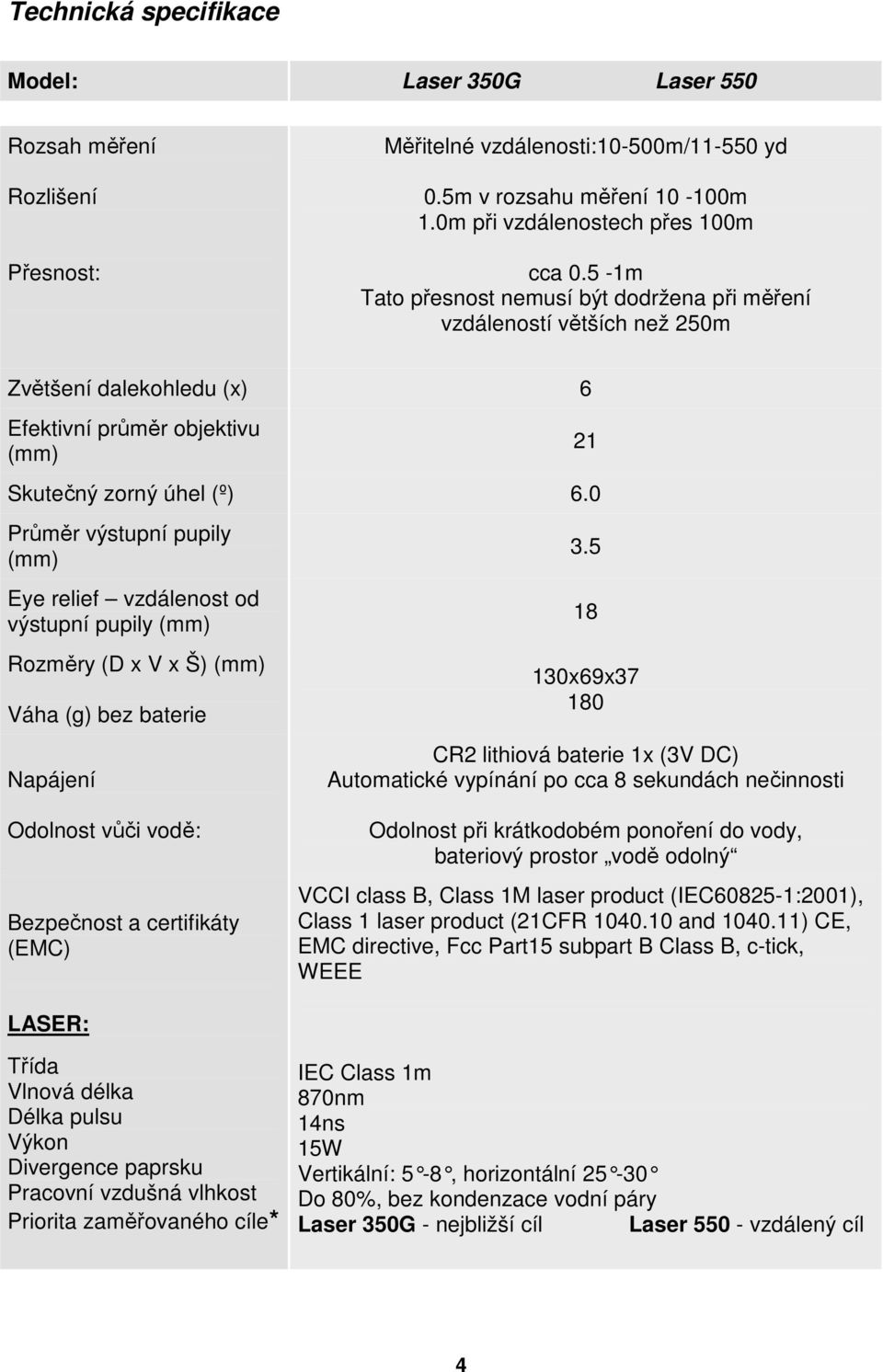 0 Průměr výstupní pupily (mm) Eye relief vzdálenost od výstupní pupily (mm) Rozměry (D x V x Š) (mm) Váha (g) bez baterie Napájení 21 3.