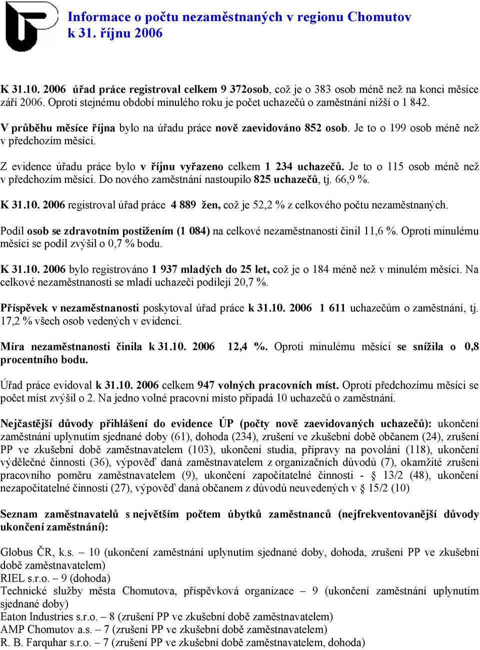 Z evidence úřadu práce bylo v říjnu vyřazeno celkem 1 234 uchazečů. Je to o 115 osob méně než v předchozím měsíci. Do nového zaměstnání nastoupilo 825 uchazečů, tj. 66,9 %. K 31.10.